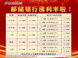 山东省邮政储蓄银行？中国邮储和山东农商存款哪家利息高？