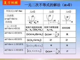 一元二次不等式的解法是(一元二次不等式的解法是谁发明的)
