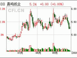 000488晨鸣纸业？晨鸣纸业（000488）该股票可以持有吗？