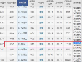 中签一只新股可赚多少（一只新股最多能中签多少股）