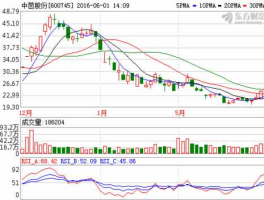 600745中茵股份 最近合并的公司股票有哪些？