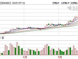 中船重工股票 中字头中船系军工？