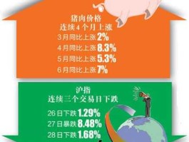 生猪股市（生猪股市上涨原因）