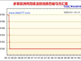 非洲币兑换人民币（非洲币兑换人民币汇率换算）