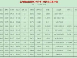 上海黄金交易所现货价（上海黄金交易所和国际黄金价格的区别？）