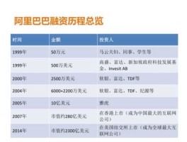 355万韩元是多少人民币 阿里巴巴集团的发展历程？