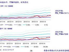 601988 股票？股票601988的后期走势如何？