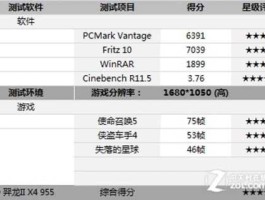 amd955？AMD955的配置？