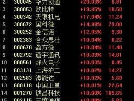 华力创通股票（北斗概念股票有哪些？）