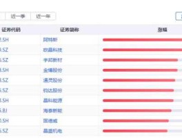 百花村股票 外卖上市公司有哪些？