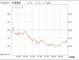 002134股票（天津的本地股票名称和代码？）
