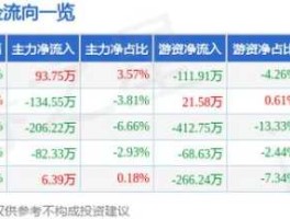 002633申科股份（西气东输上市公司龙头？）