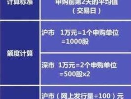国联申购（有什么基金是专门用来打新股的？）