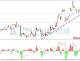 全球股市环球股市（环球股指实时）