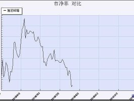 驰宏锌锗新浪财经（驰宏锌锗股票新浪）