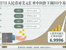 现行汇率（现行汇率是即期汇率吗）