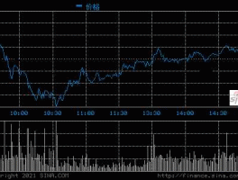 正泰电器股票新浪（正泰电器的股价）