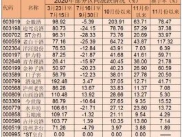 st广夏 中国有多少家白酒企业著名的？
