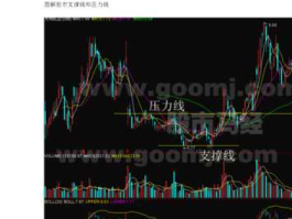 股市指标支撑（股市支撑点）