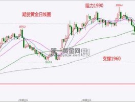 黄金走势2023，2023国庆黄金是降还是升？