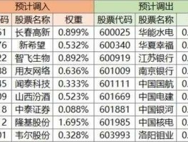 600259股票 上证综指成分股共多少只？