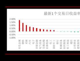华工科技股票 华工科技是什么概念股？
