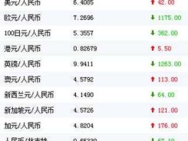 中间汇率(中间汇率是外汇买卖业务中实际成交的价格)