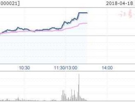 蓝宝石概念股？深科技是什么概念股？
