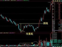 600353，奇迹400级战士穿什么装备最好。600353点PK怎么加最强？