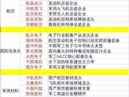 军工板块（请问军工类属于哪个板块？）