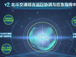 北斗导航概念股（智慧交通概念股？）