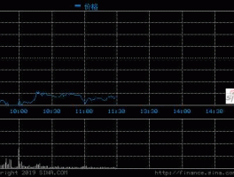 002298 002298中电兴发怎么样？