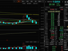 生益科技股吧 生益科技，在中国电子行业中的地位？