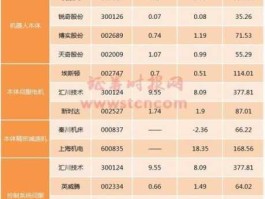 300076？机器人概念股票有哪些？