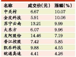 民营银行概念股？正规的十大民营银行？