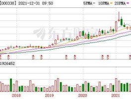 000338股票，潍柴集团有几家上市公司？