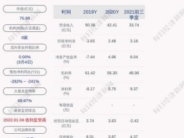 002435长江润发（长江健康主营业务？）