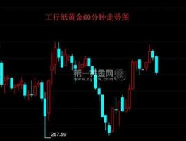 工行纸黄金实时价格（工行纸黄金实时价格走势图中国）