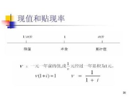 再贴现率？贴现率是什么？