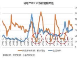 楼市与股市（楼市与股市曲线图）