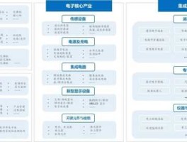 通信设备制造业？电子信息产业主要涉及哪些行业？