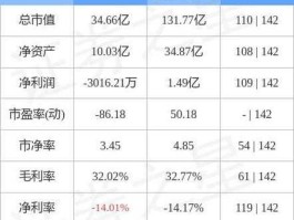 赛为智能300044？300044赛为智能怎么样？