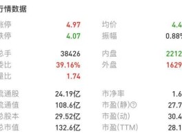 大众公用股吧，大众公用为什么不涨？
