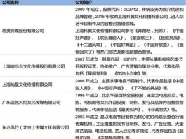 大业创智 中国有哪些娱乐传媒公司和韩国有联系？