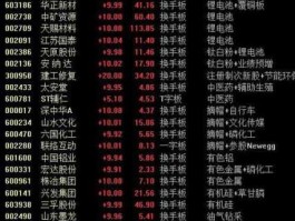 南方汇通股票？000920南方汇通，还值得持有么？