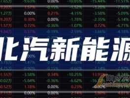 股票000862（新能源股票公司有哪些？）