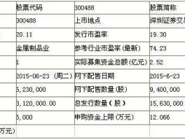 300488（市值低于40亿股本低于2亿的股票？）