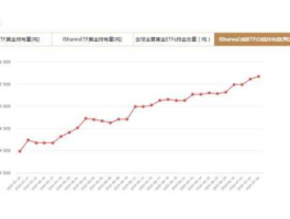 白银持仓 白银TD长时间持仓可以吗？