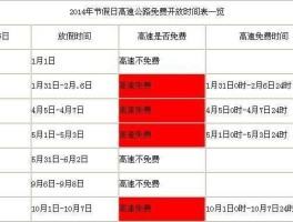 2018五一假期高速免费吗 2023年五一放假安排高速免费吗？