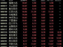 金隅股份601992？水泥股票基金有哪些？